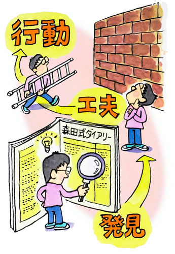 森田式ダイアリー